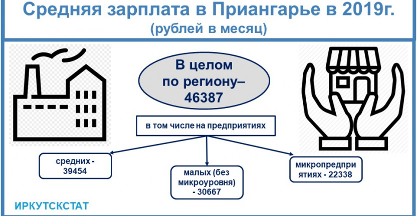 Учесть малый бизнес